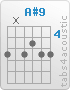 Chord A#9 (6,x,6,5,6,6)